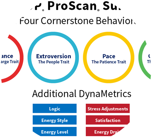 Branding--PDP ProScan Trait Model