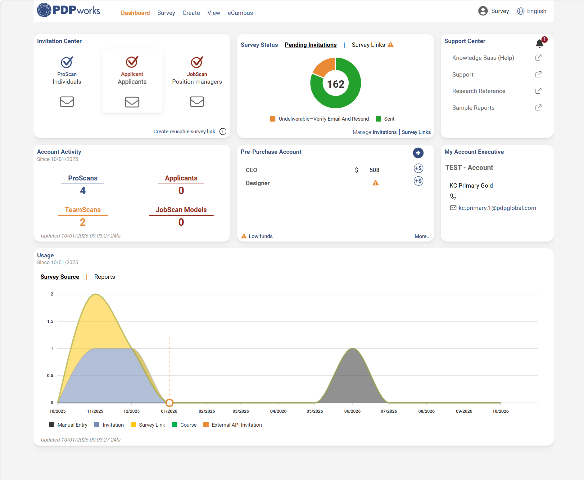 Gold Dashboard