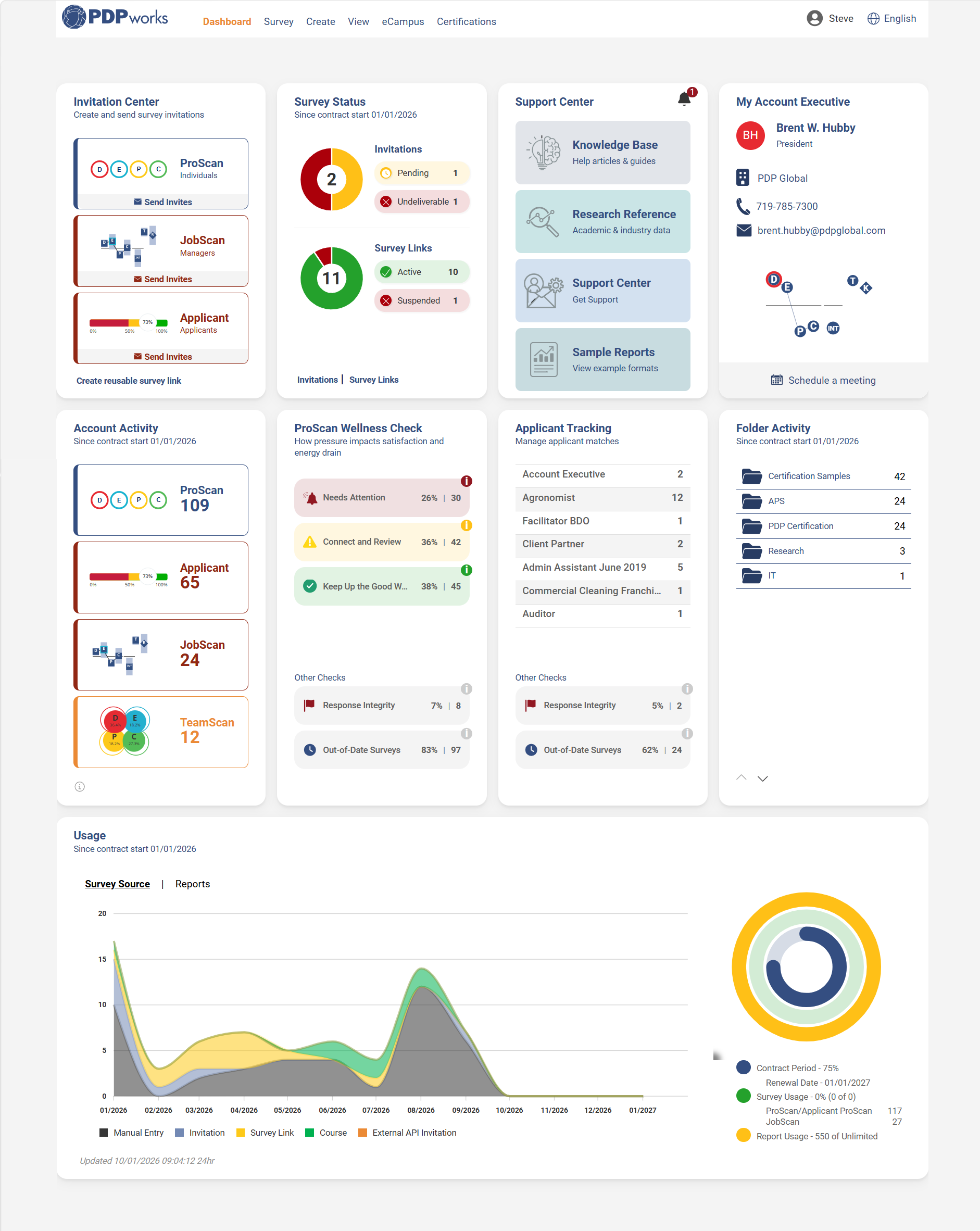Platinum Dashboard